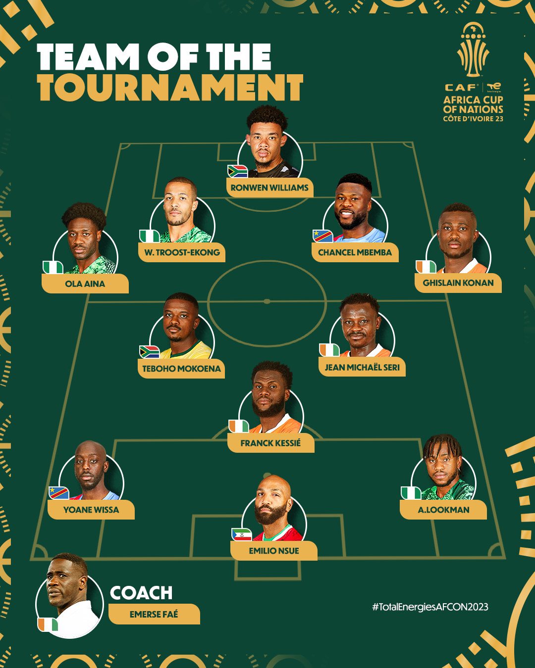 التشكيلة المثالية لكأس الأمم الإفريقية