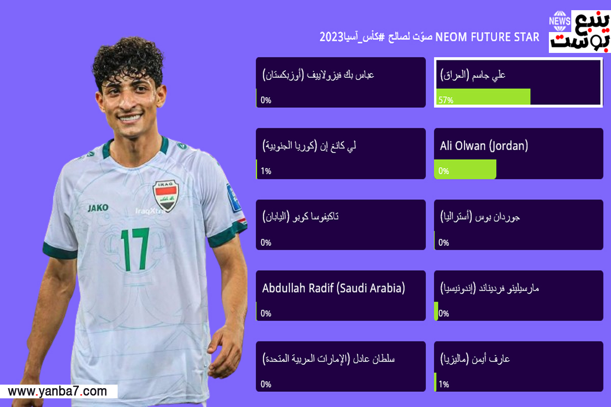 رابط تصويت أفضل لاعب شاب في آسيا 2023-24 عبر موقع الاتحاد الآسيوي