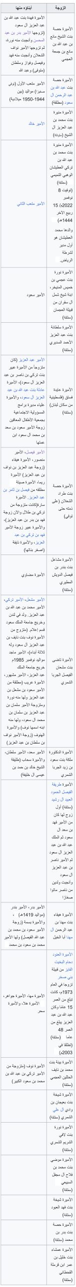 أسرة عبدالله بن عبدالعزيز آل سعود -  المصدر: wikipedia